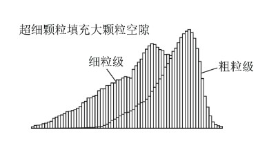 水煤浆粒度检测